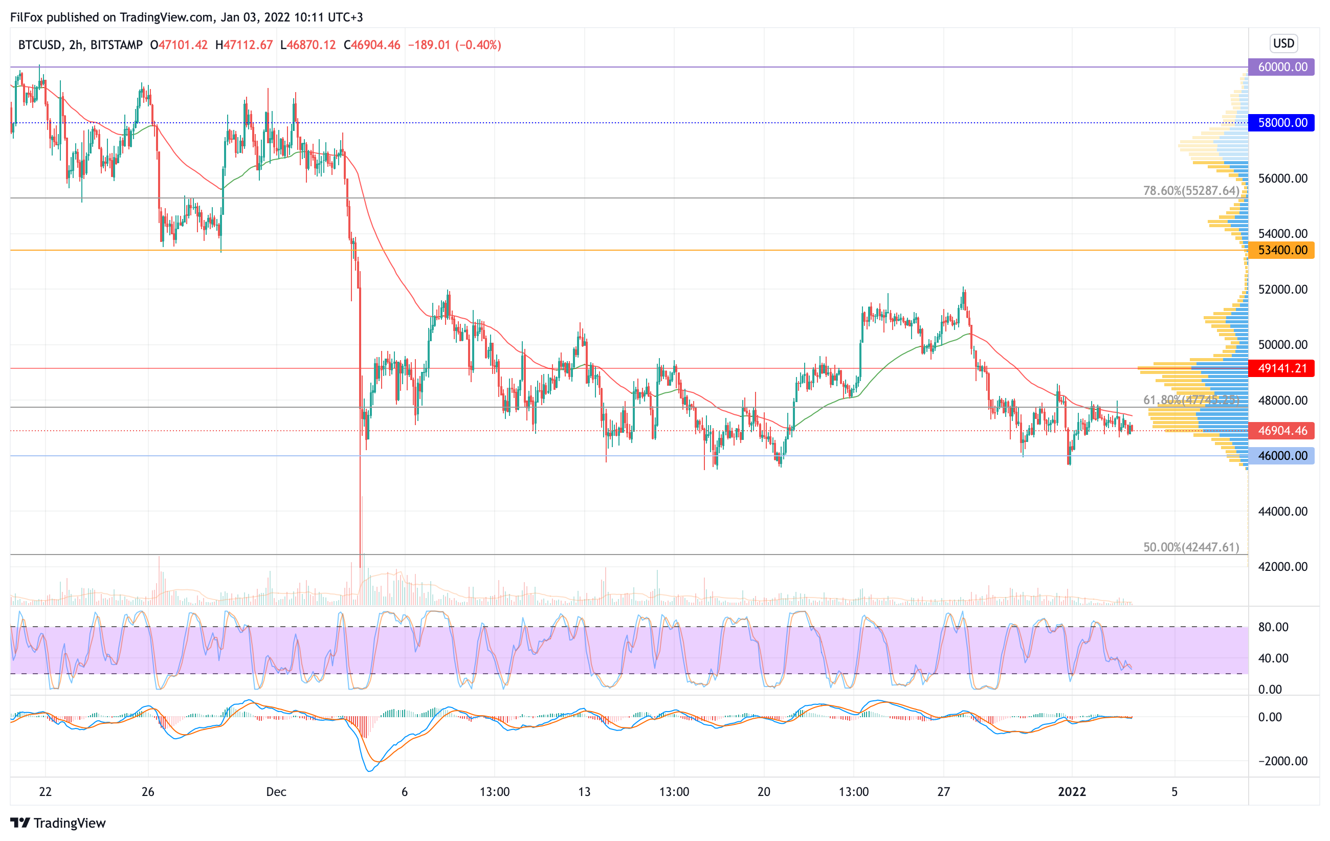 Analysis of the prices of Bitcoin, Ethereum, XRP for 01/03/2022