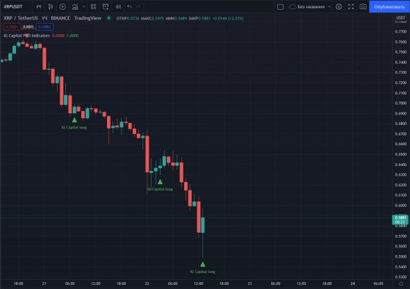 Trading Signals! | IG Capital - XRPUSDT