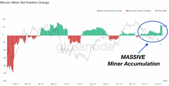 Bitcoin is falling, how are the miners doing?