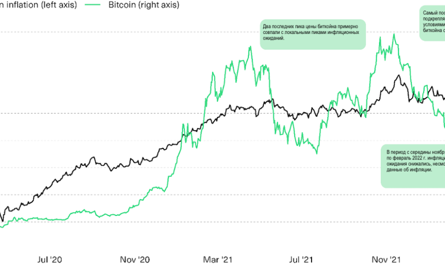 Breaking down the confusing relationship between bitcoin and inflation