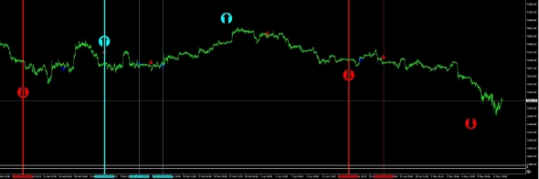 Trading Signals! | Running in the BTC trading system
