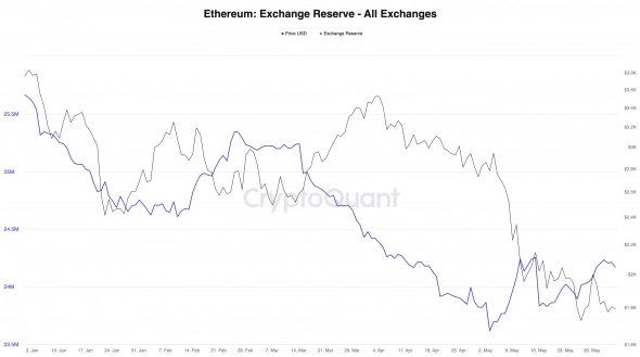 Why Ethereum Shows Weakness Against Bitcoin