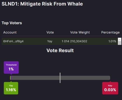 Solana on the brink of collapse – Solend community votes for whale hacking