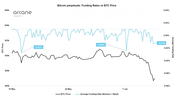 Bitcoin outflow from crypto exchanges at a two-year high