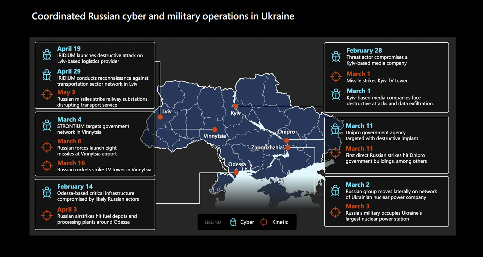 Reduction of Microsoft business in the Russian Federation, elimination of a large botnet and other cybersecurity events