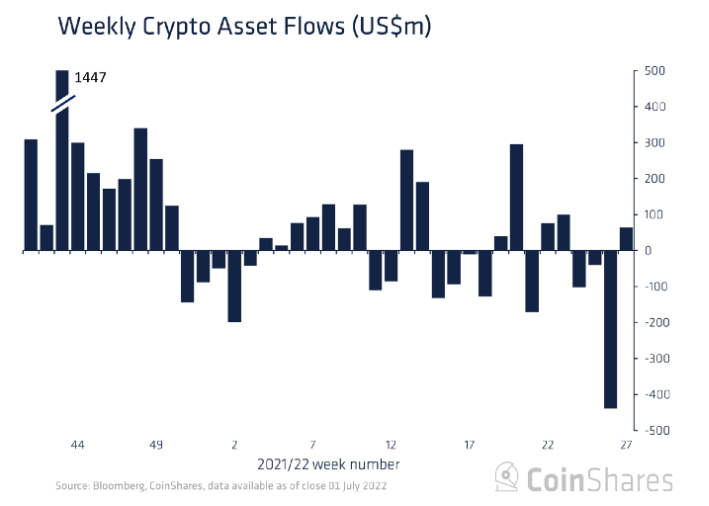 Analysts record a record inflow of funds into bearish Bitcoin funds