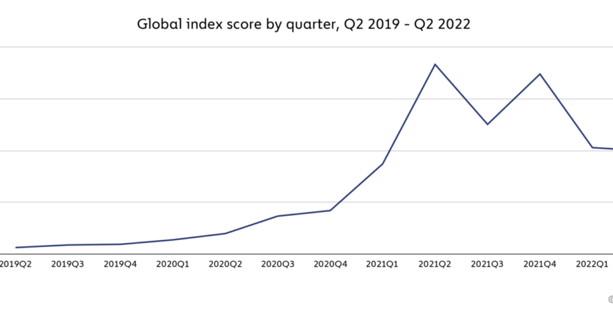 Cryptocurrency Global Adoption Index Update