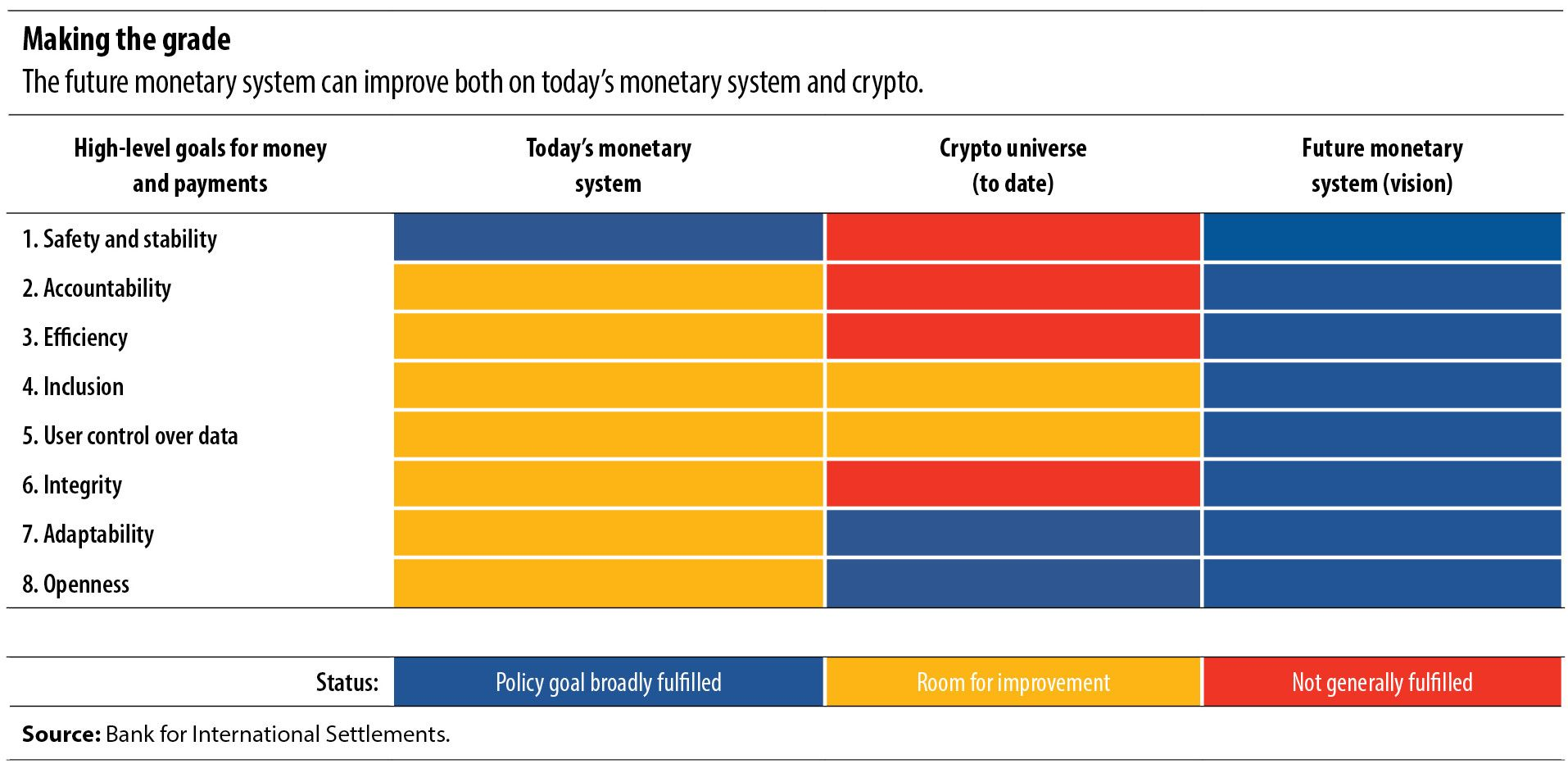 IMF: Central Banks Should Leverage Cryptocurrency Innovations
