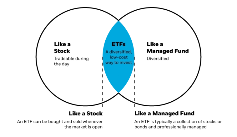 Zavyalov Ilya Nikolaevich about Bitcoin ETF.